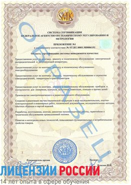 Образец сертификата соответствия (приложение) Новороссийск Сертификат ISO 50001